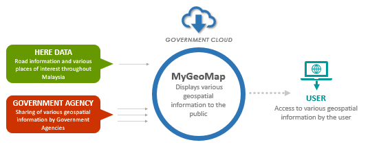 Mygov Public Service Delivery And Local Government Eservice