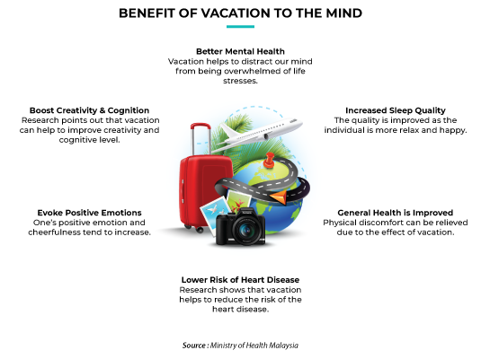 Mygov Getting Tourism Information General Information On Tourism Travel Health And Safety Information The Benefit Of Vacation To The Mind