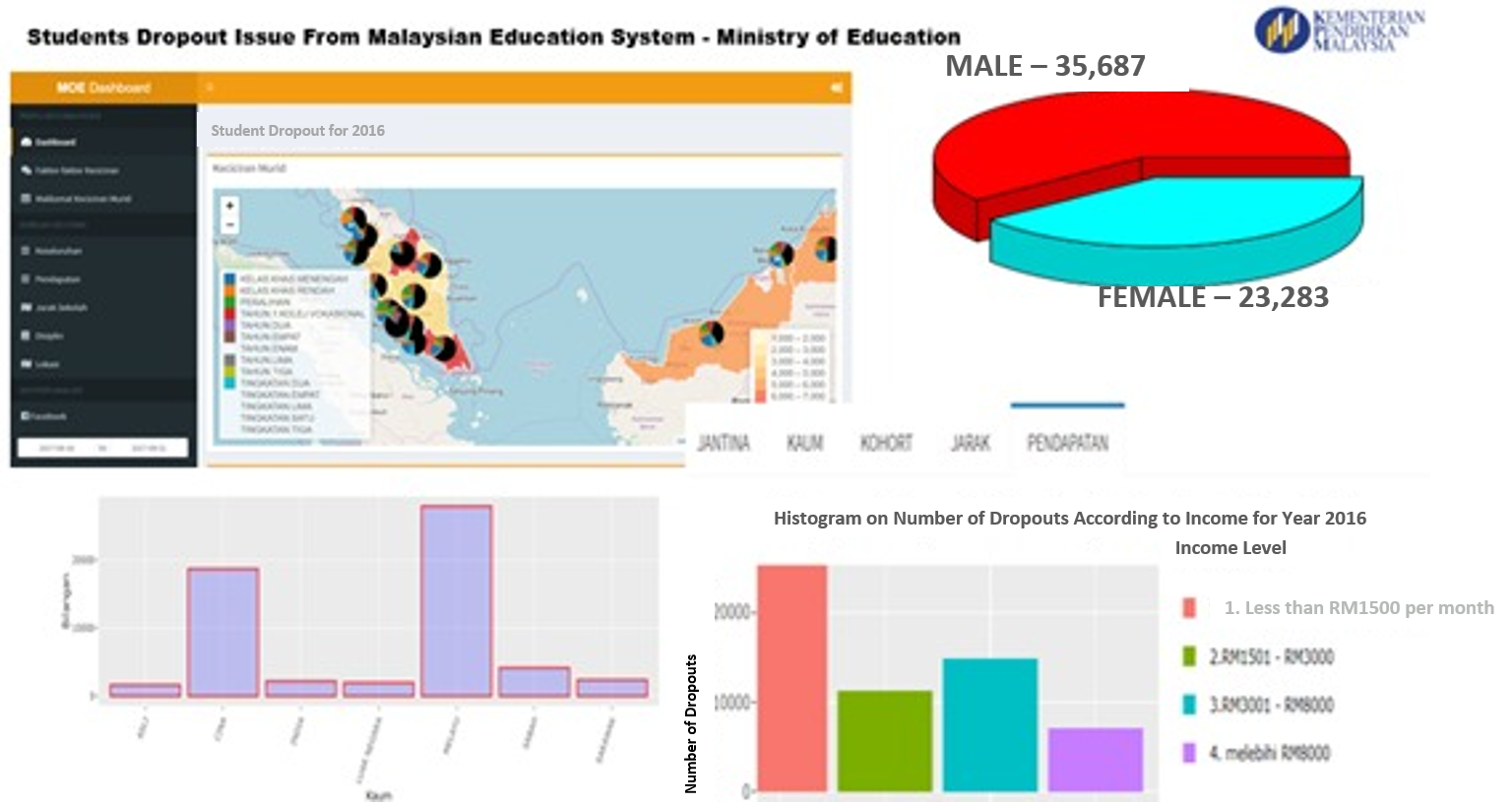 Mygov Capacities For Digital Transformation Big Data Analytic Public Sector Public Data Analytics Drsa Expansion