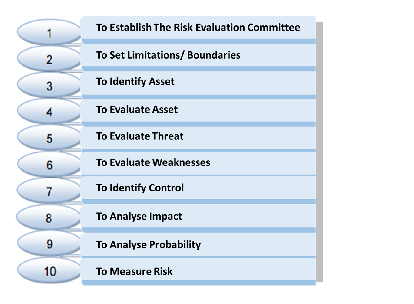 Mygov Whole Of Government Monitoring Malaysian Public Sector Information Security Risk Assessment Methodology Myram